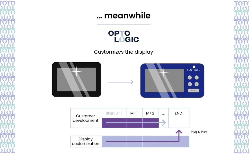 Examples of display solution customization