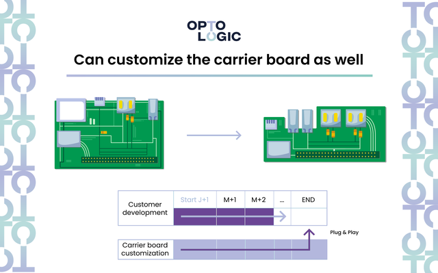 Custom glass and touch detail